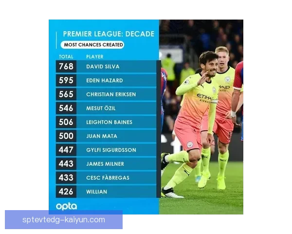 英超麦金近期表现稳健，中场竞争力持续提升